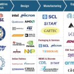 India semiconductor manufacturing facility showcasing advanced chip fabrication and electronics production